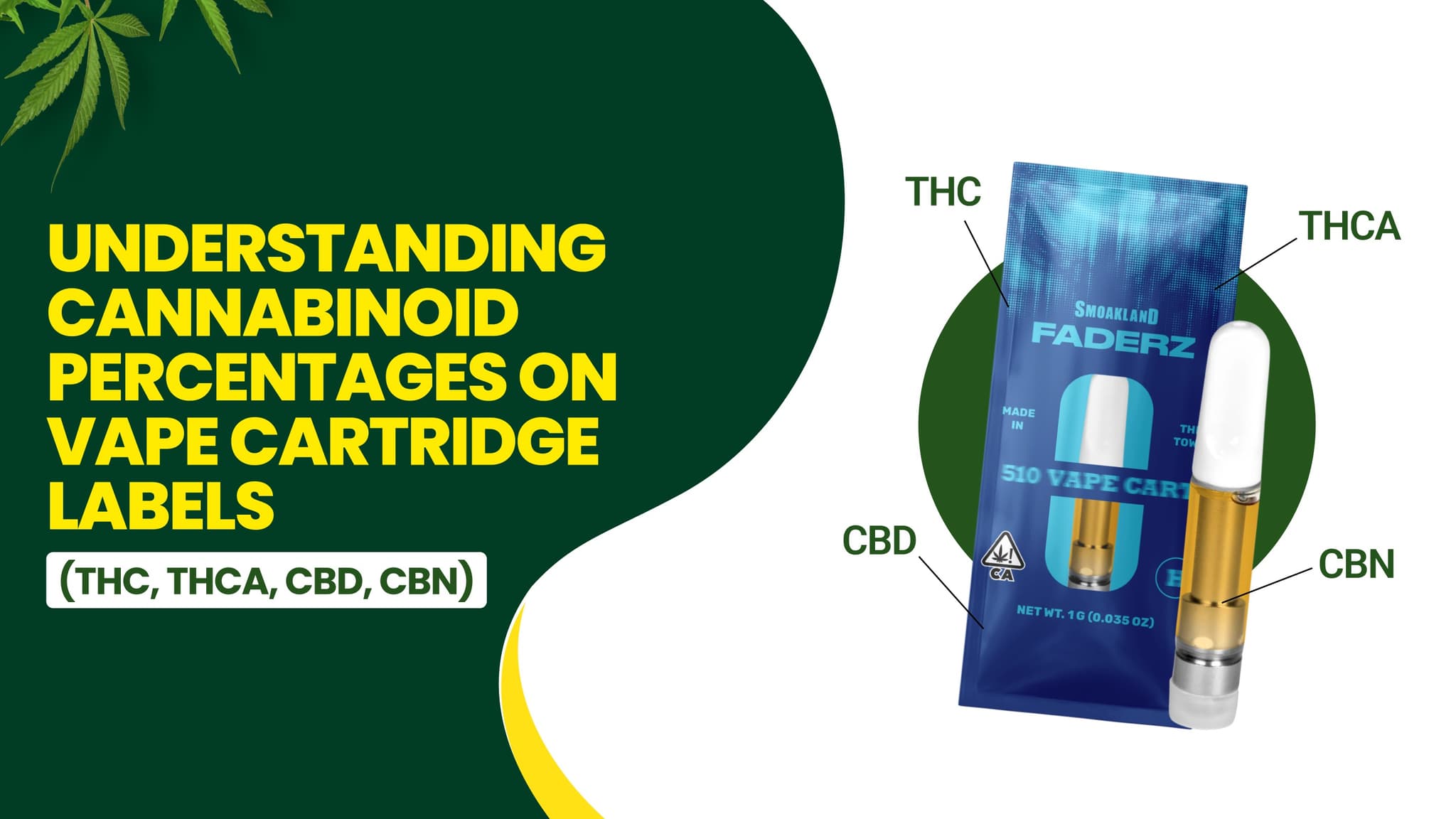 Understanding cannabinoid percentages on vape cartridge labels (THC, THCA, CBD, CBN)